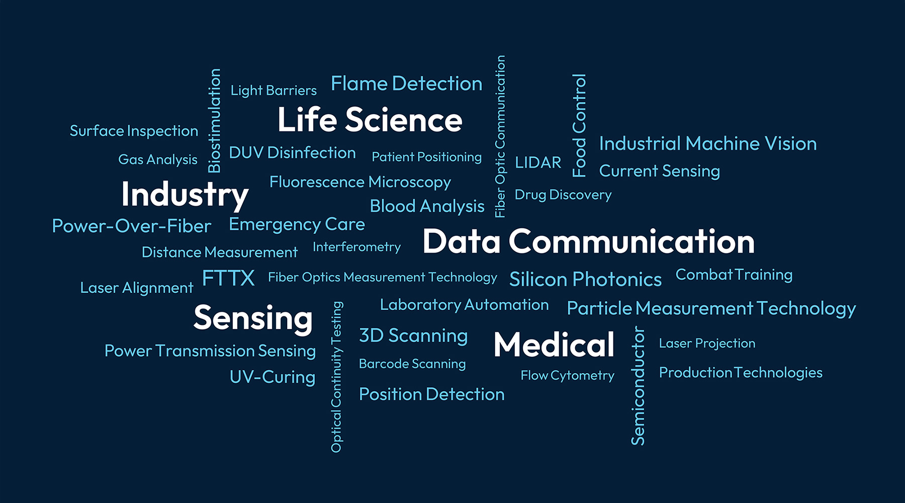 Lasermodule Anwendungsbereiche